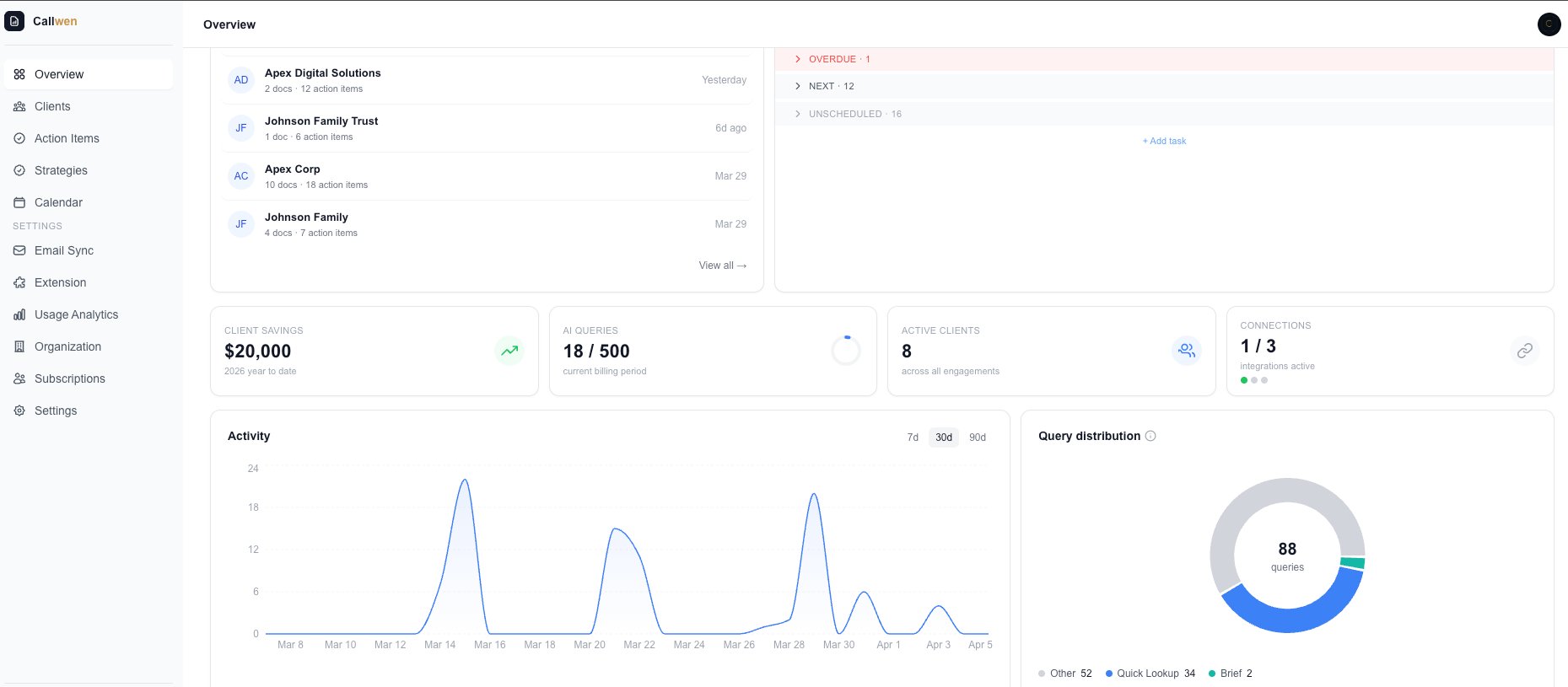 Callwen dashboard preview